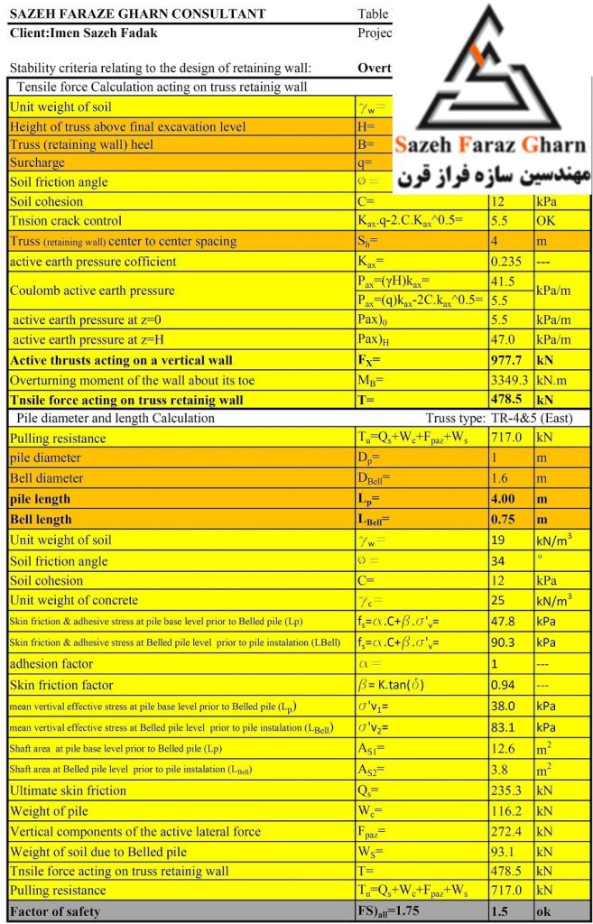 2محاسبات پایداری سازه نگهبان خرپایی