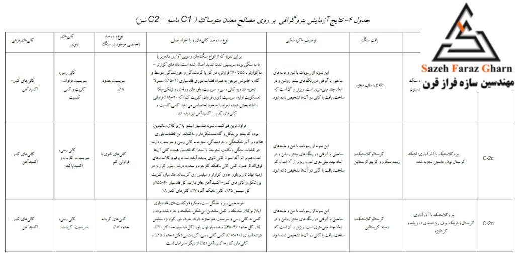 3نتایج آزمایش پتروگرافی بر روی مصالح معدن شماره یک ( C1 ماسه – C2 شن)