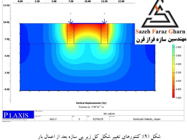 احداث رواق امامزاده بی بی سکینه