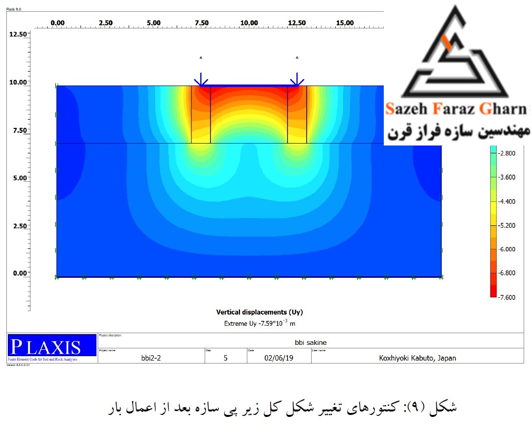 احداث رواق امامزاده بی بی سکینه