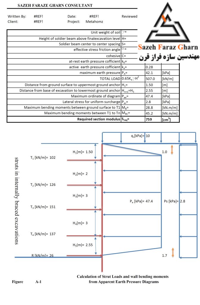4محاسبات مهار متقابل (تعیین نیروی استرات ها و لنگر خمشی دیوار)