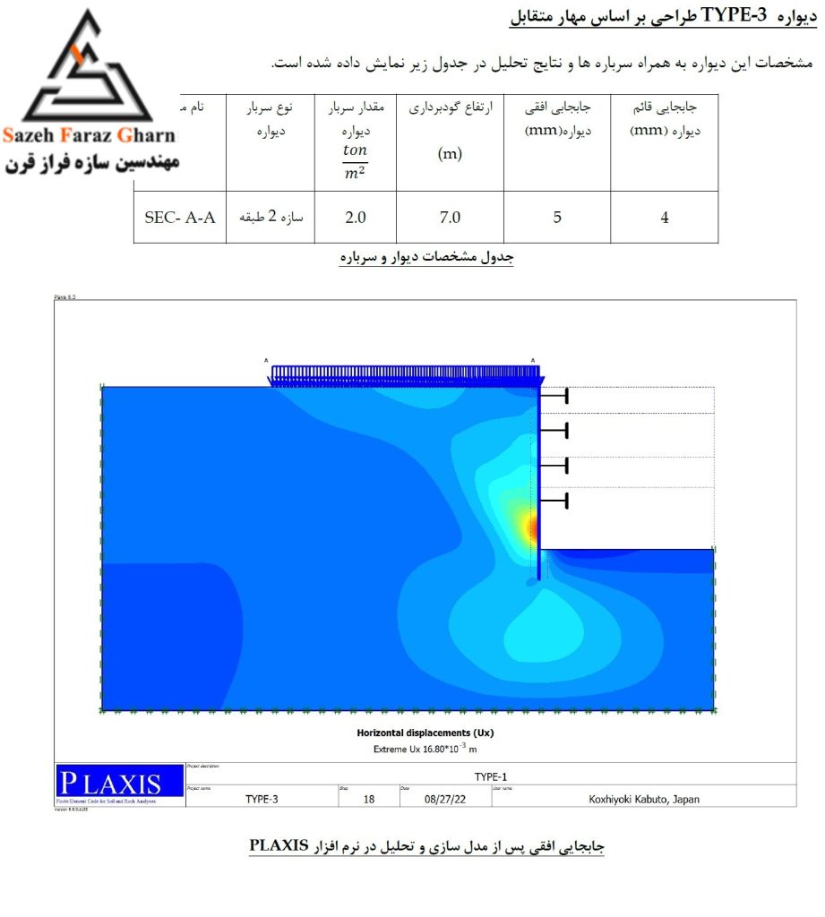 4کنترل تغییرمکان دیواره گود پایدارسازی شده با مهار متقابل