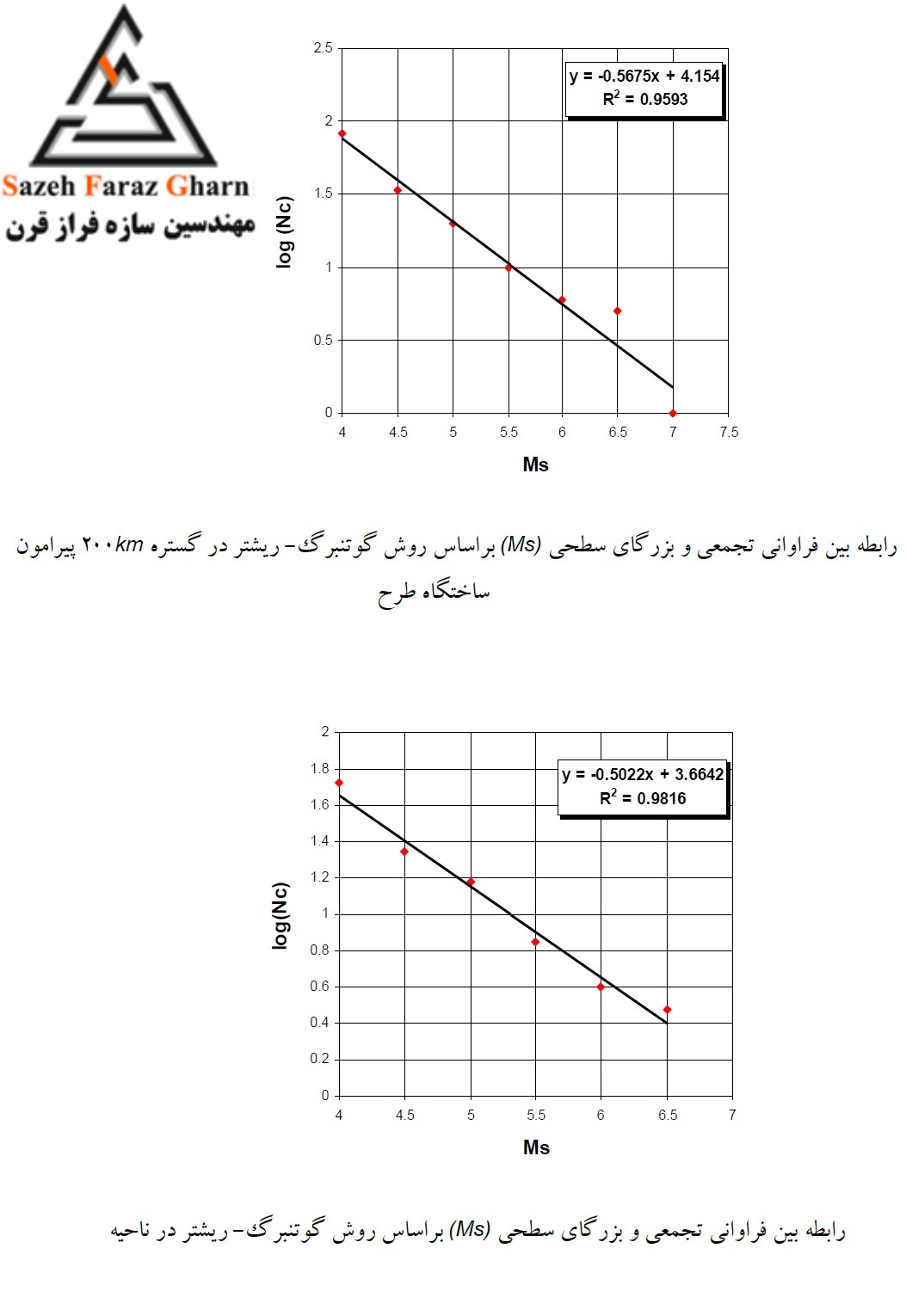 5برآورد پارامترهای لرزه خیزی بر اساس روابط گوتنبرگ ریشتر