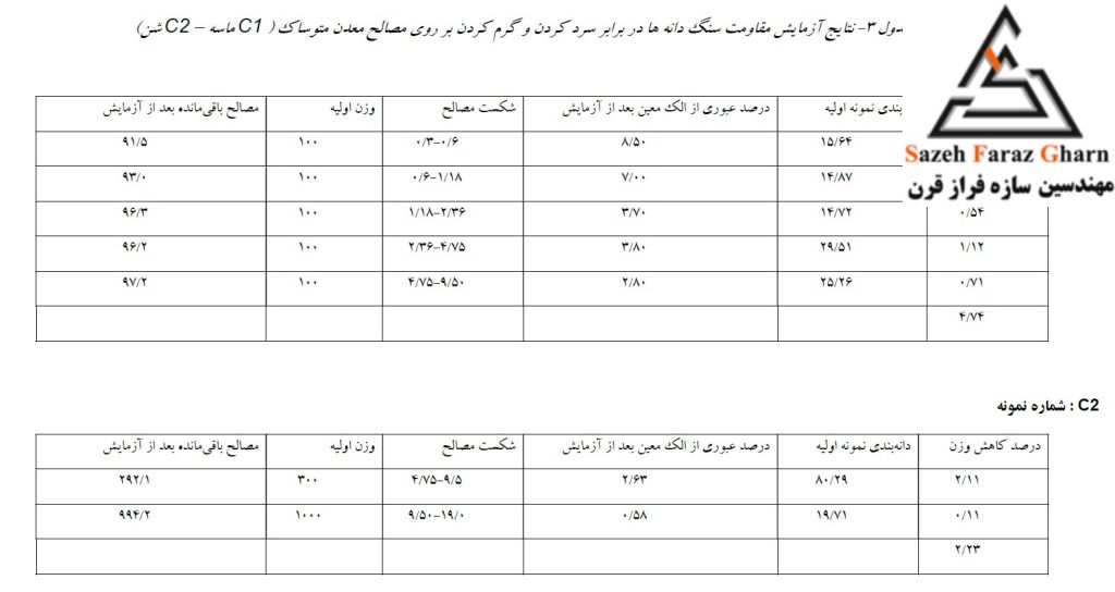 8 نتایج آزمایش مقاومت سنگ دانه ها در برابر سرد کردن و گرم کردن بر روی مصالح معدن شماره یک( C1 ماسه – C2 شن)