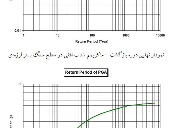 بیمارستان شهید هاشمی نژاد مشهد