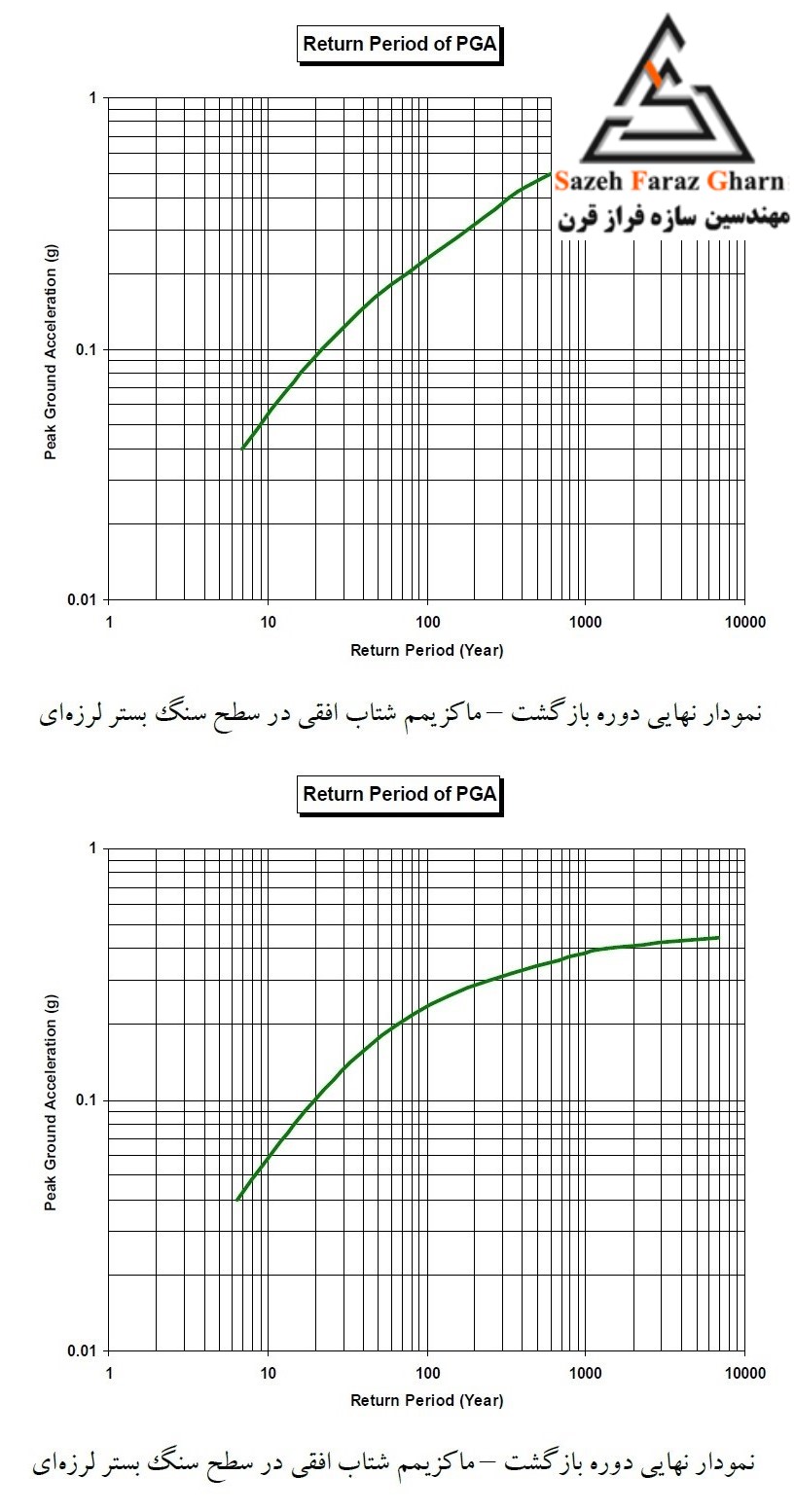 بیمارستان شهید هاشمی نژاد مشهد
