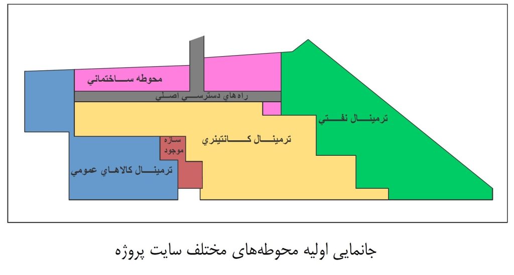 جانمایی محوطه های مختلف بر حسب کاربری آنها