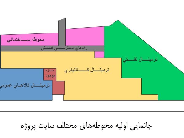 بندر چند منظوره اروندکنار