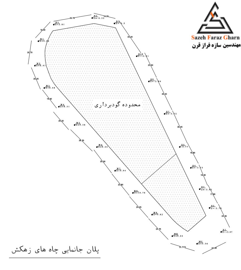 جانمایی چاه های زهکش