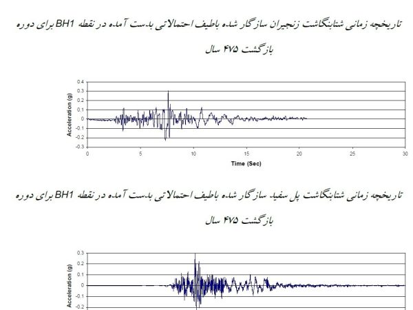 بیمارستان زابل
