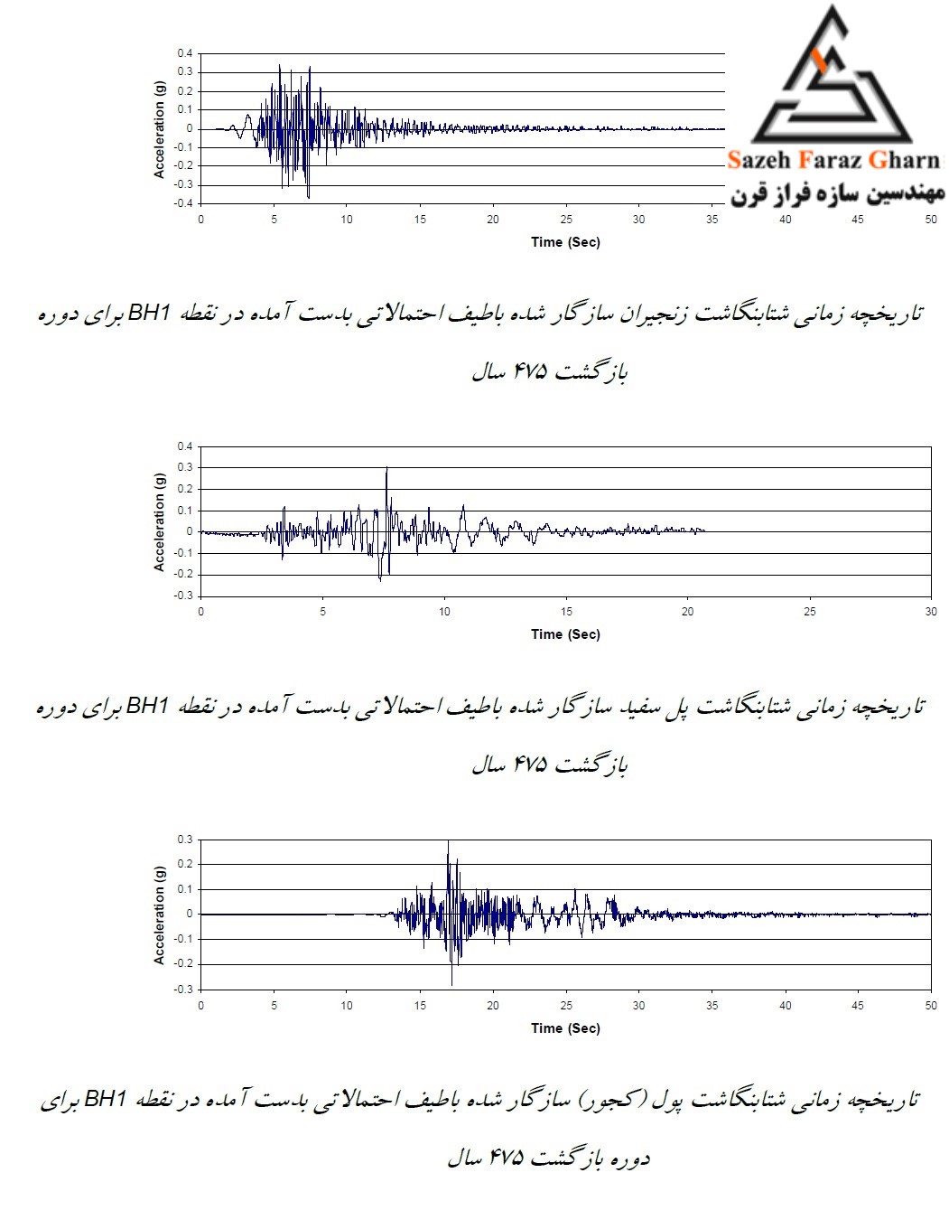 بیمارستان زابل