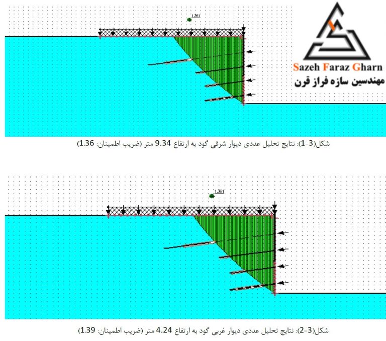 آنالیز تعادل حدی