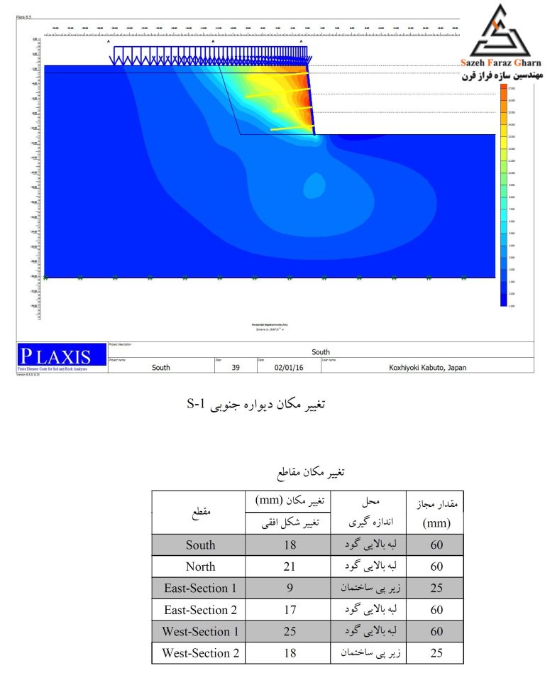 کنترل تغییرمکان گود پایدارشده با نرم افزار اجزای محدود