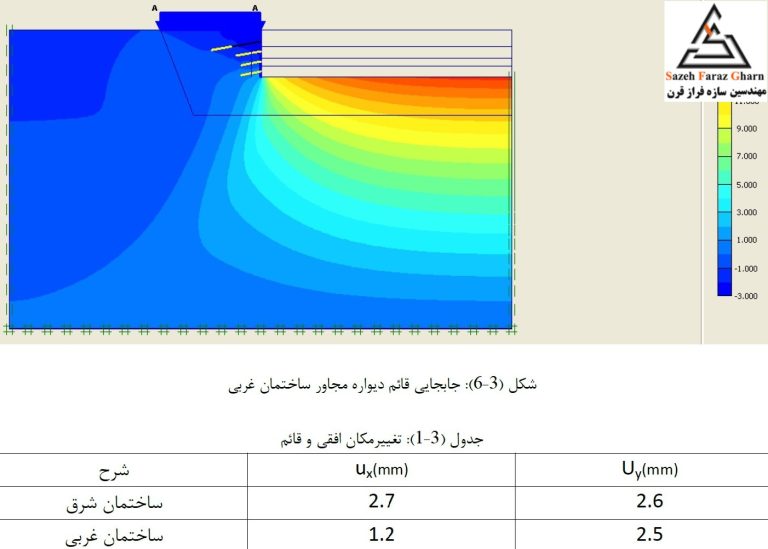آنالیز تغییرشکل با نرم افزار عددی