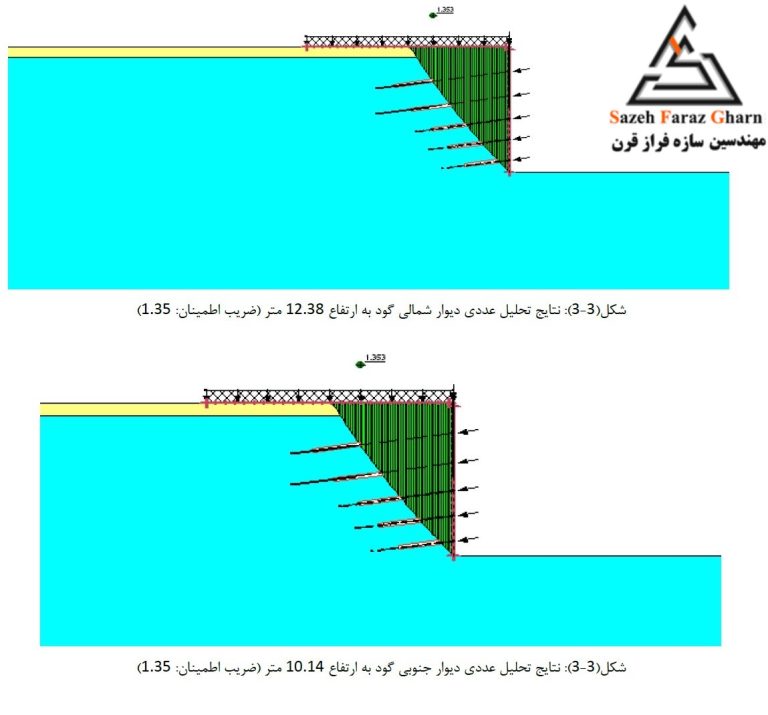 تحلیل تعادل حدی و کنترل ضریب اطمینان در مقابل گسیختگی