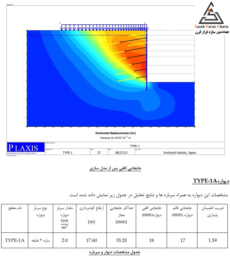 کنترل نشست ساختمان همسایه و جابجایی افقی دیواره گود با تحلیل اجزای محدود
