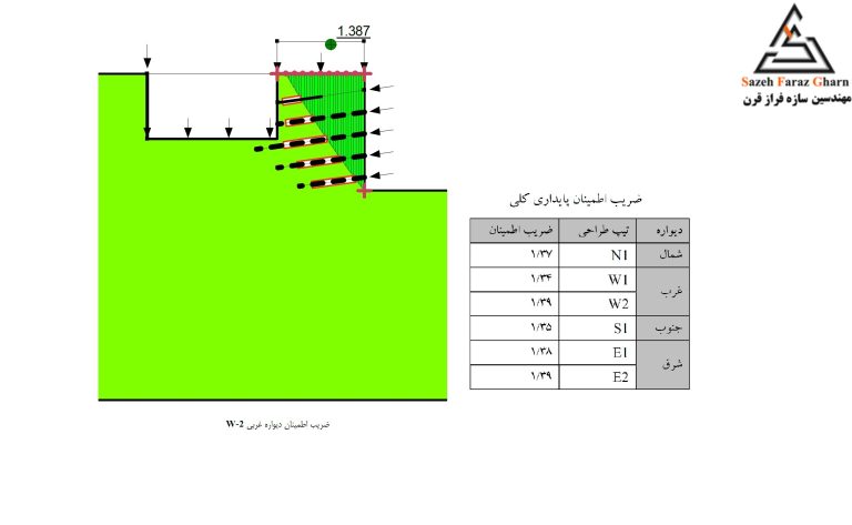 کنترل ضریب اطمینان در مقابل گسیختگی