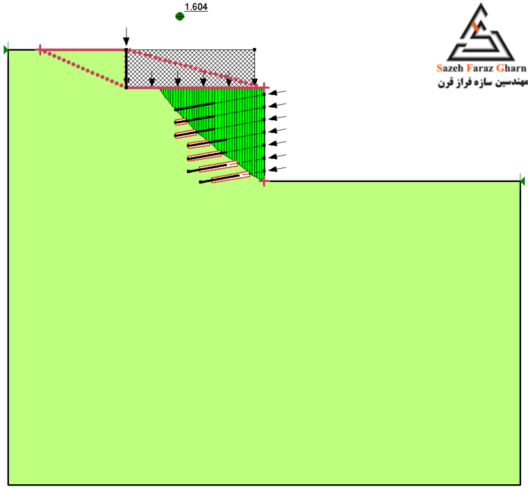 تحلیل تعادل حدی برای پایدارسازی گود و تعیین ضریب اطمینان گود در مقابل گسیختگی